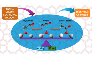 A minireview to ketene chemistry in zeolite catalysis 2024.100412